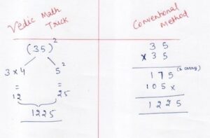 Vedic Maths Tricks