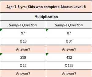 Multiplication Questions