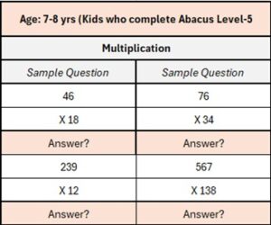 Abacus Level 5