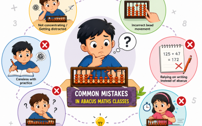 Common Mistakes in Abacus Maths Classes